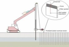 Prefabricated Vertical Band Drains (PVD)