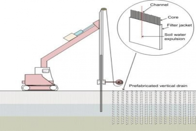 Band drain outlet installation